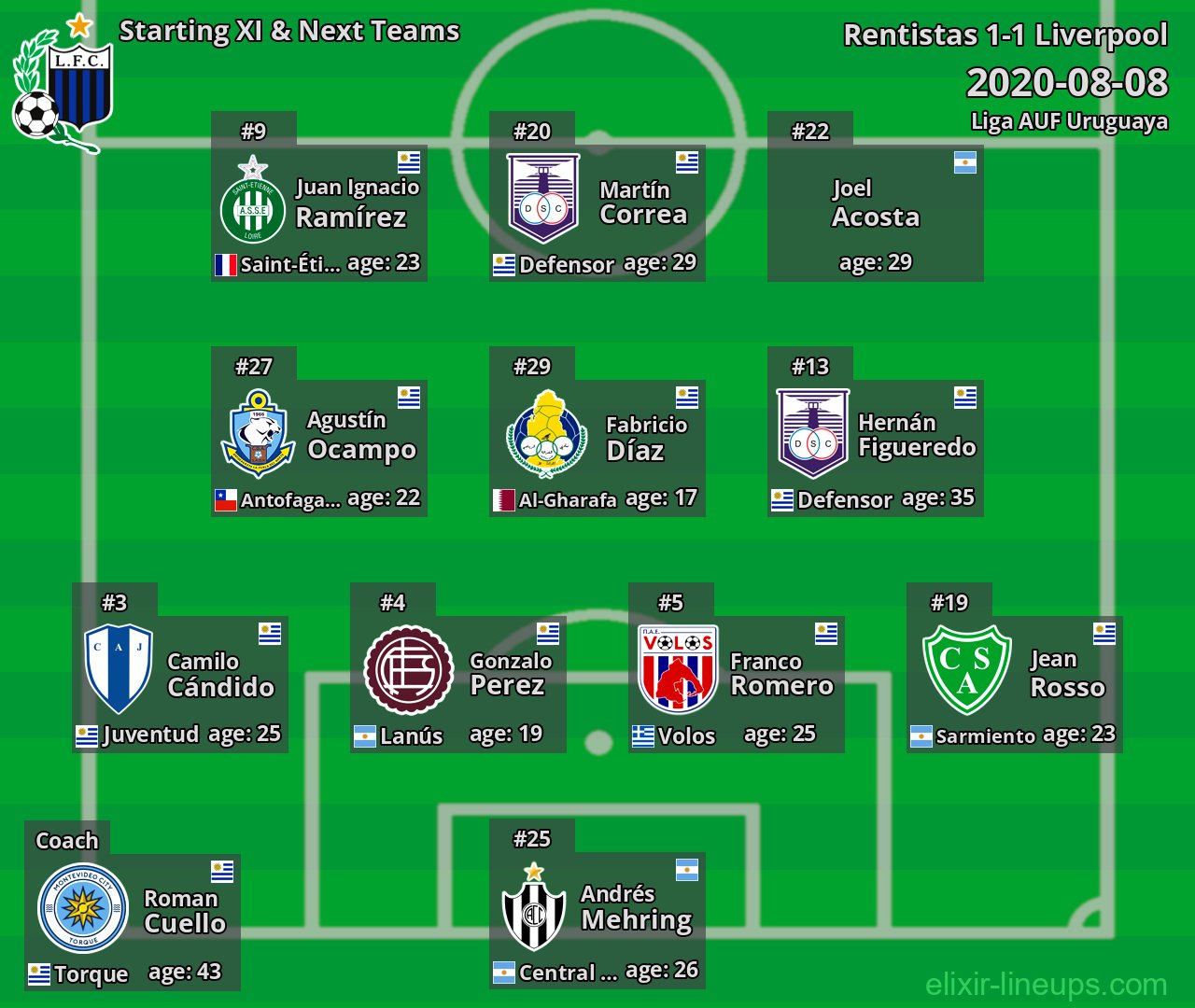 Liverpool Starting XI & Next Teams 2020-08-08