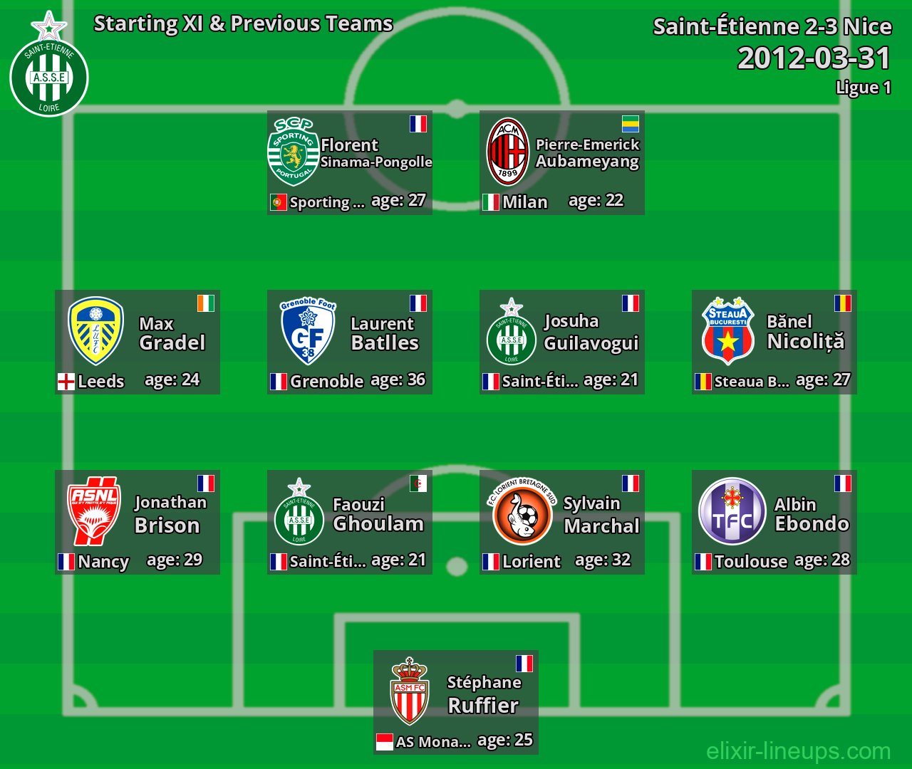 Saint-Étienne Starting XI & Previous Teams 2012-03-31