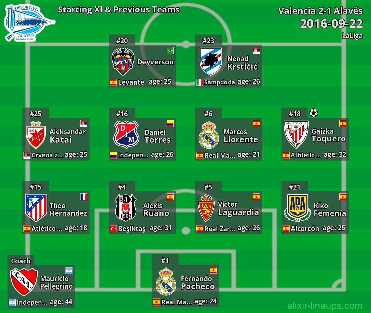 Alavés Starting XI & Previous Teams 2016-09-22
