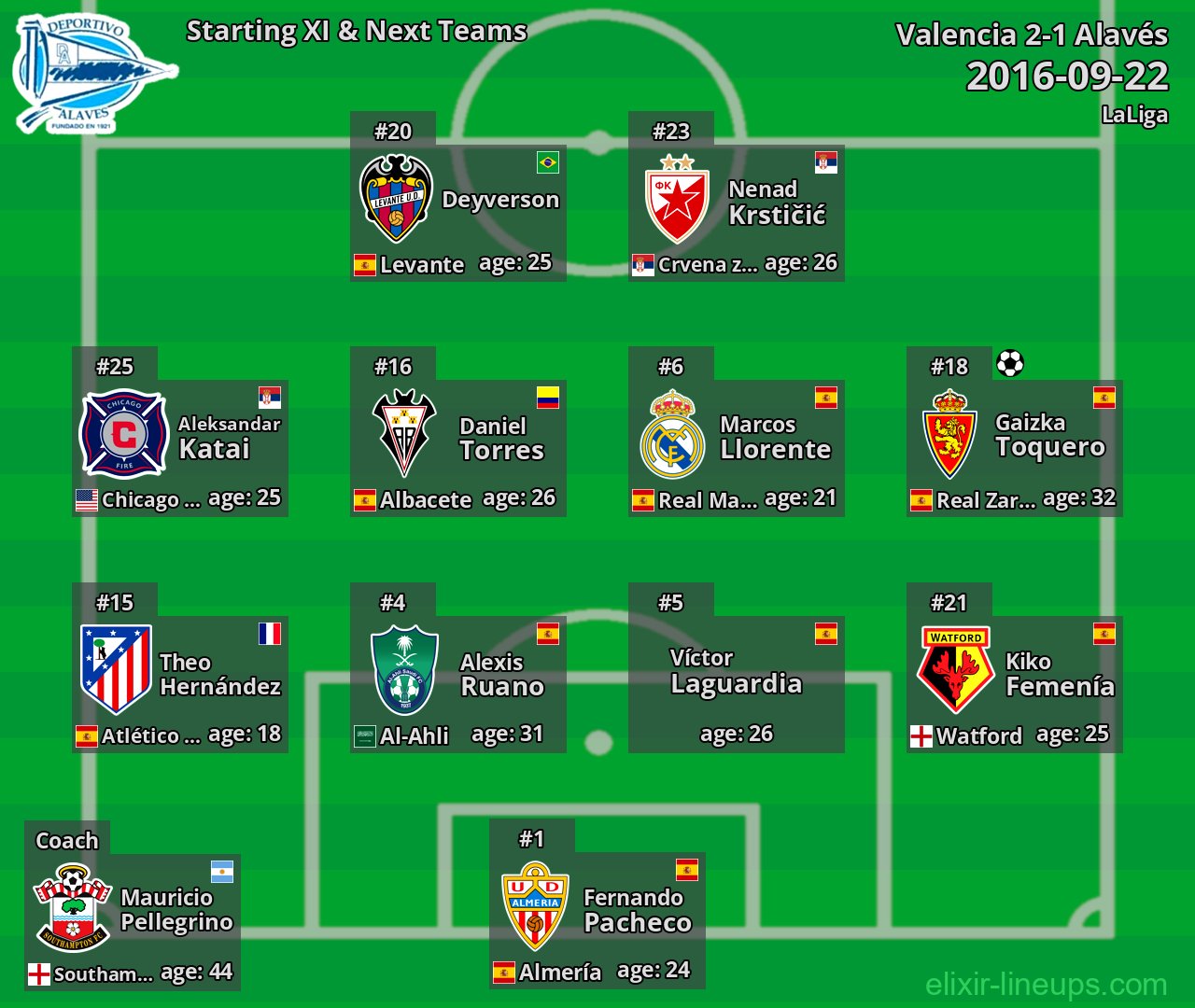 Alavés Starting XI & Next Teams 2016-09-22