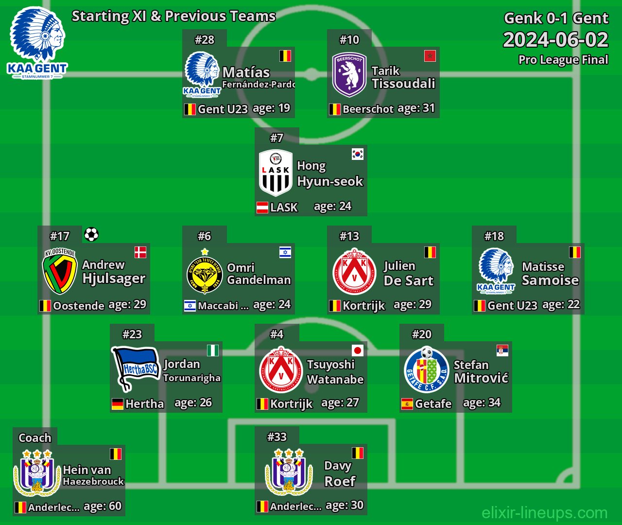 Gent Starting XI & Previous Teams 2024-06-02