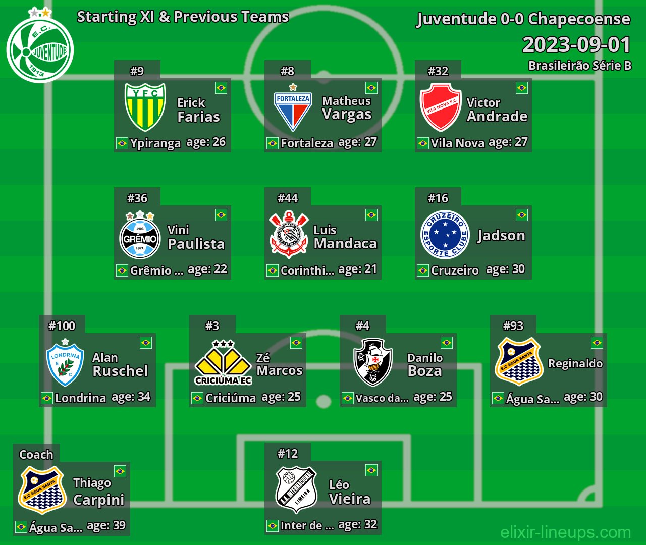 Juventude Starting XI & Previous Teams 2023-09-01