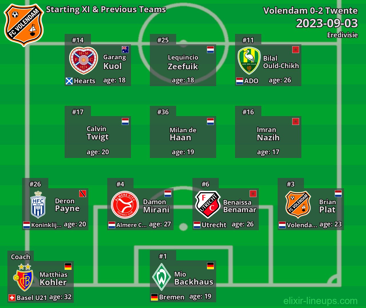 Volendam Starting XI & Previous Teams 2023-09-03