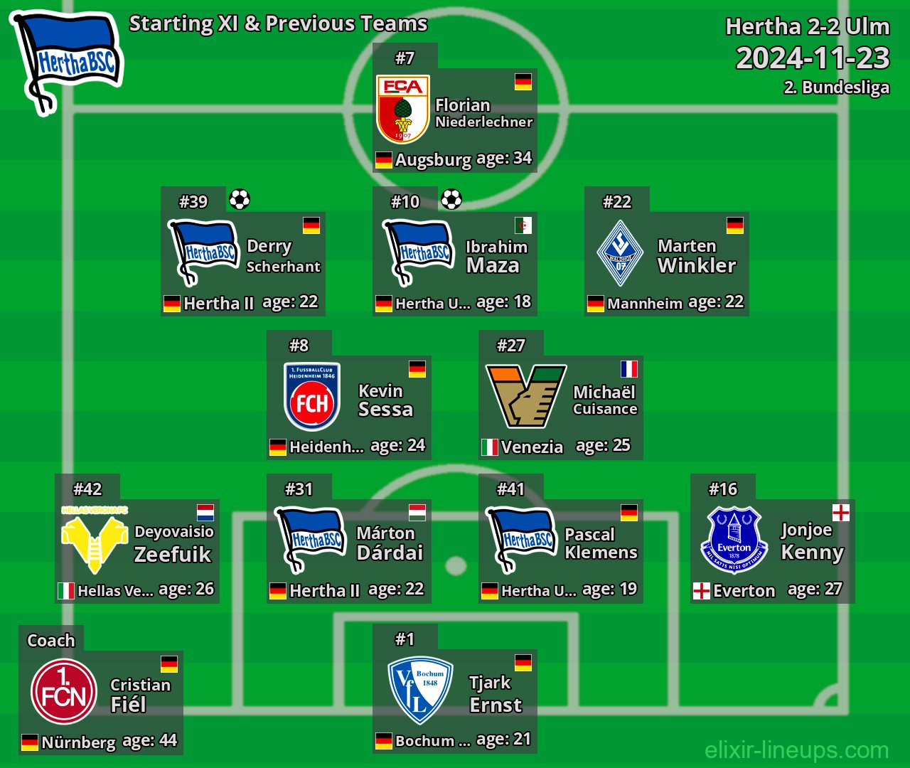Hertha Starting XI & Previous Teams 2024-11-23