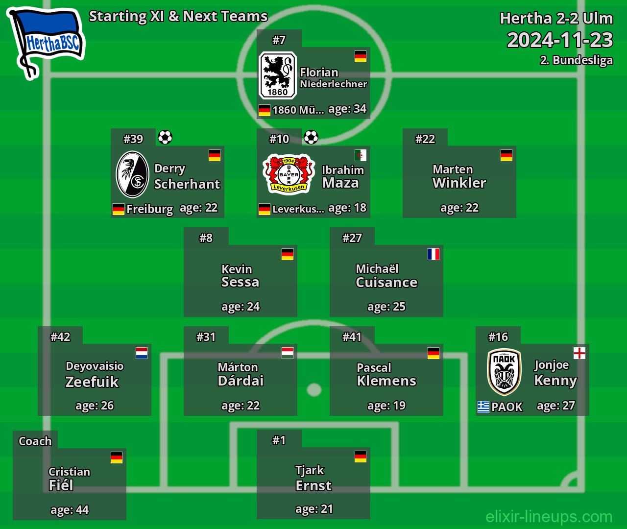 Hertha Starting XI & Next Teams 2024-11-23