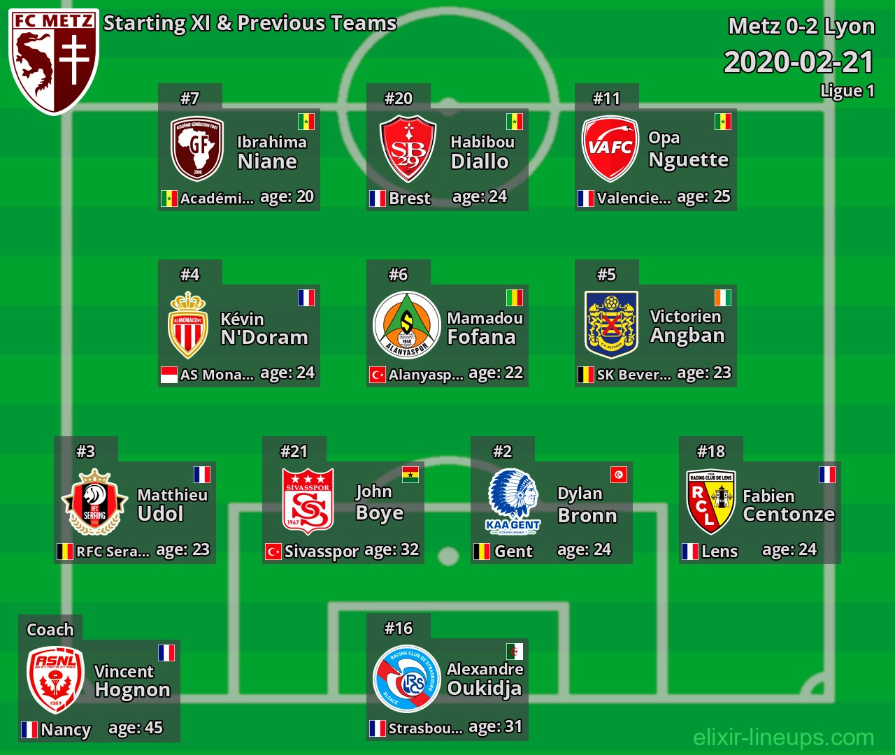 Metz Starting XI & Previous Teams 2020-02-21
