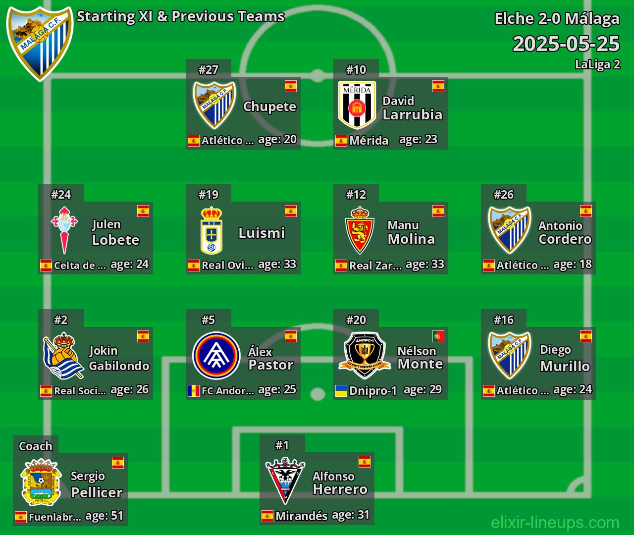 Málaga Starting XI & Previous Teams 2025-05-25
