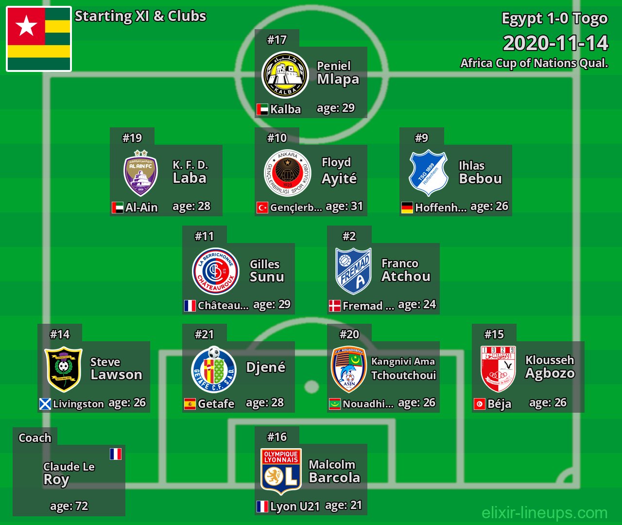 Togo Starting XI 2020-11-14