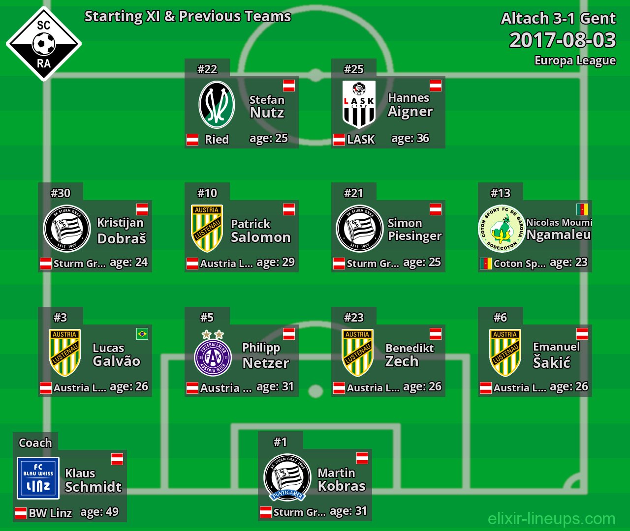 Altach Starting XI & Previous Teams 2017-08-03
