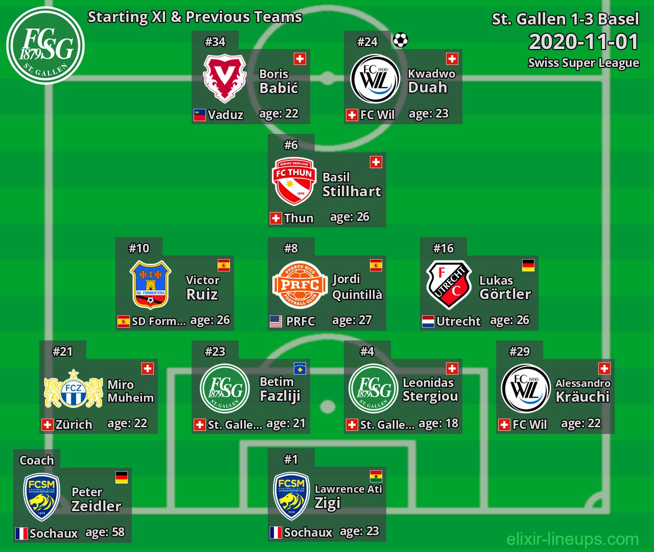 St. Gallen Starting XI & Previous Teams 2020-11-01