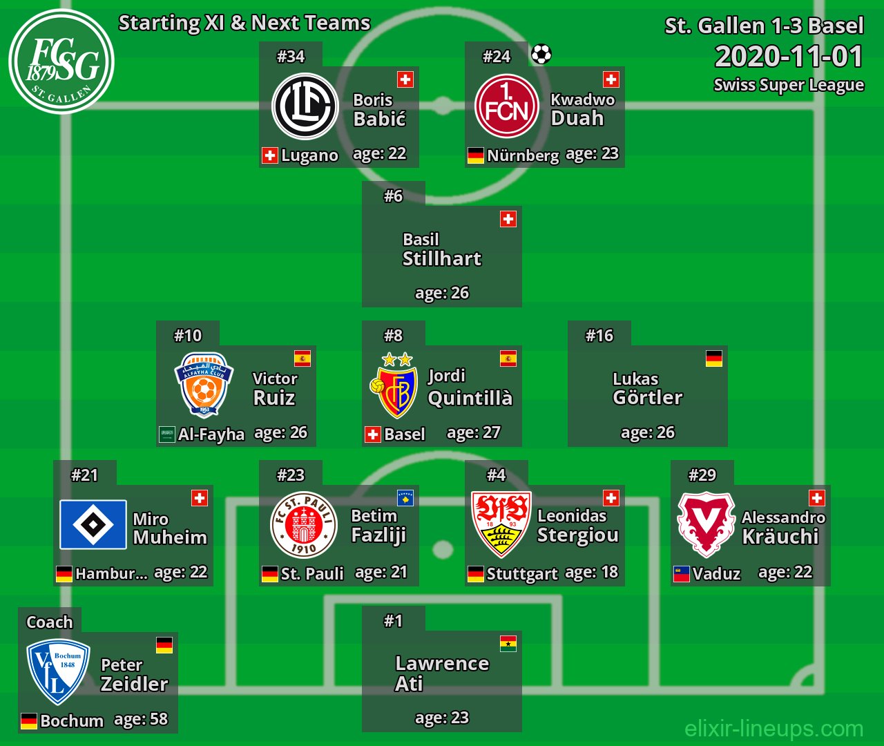 St. Gallen Starting XI & Next Teams 2020-11-01