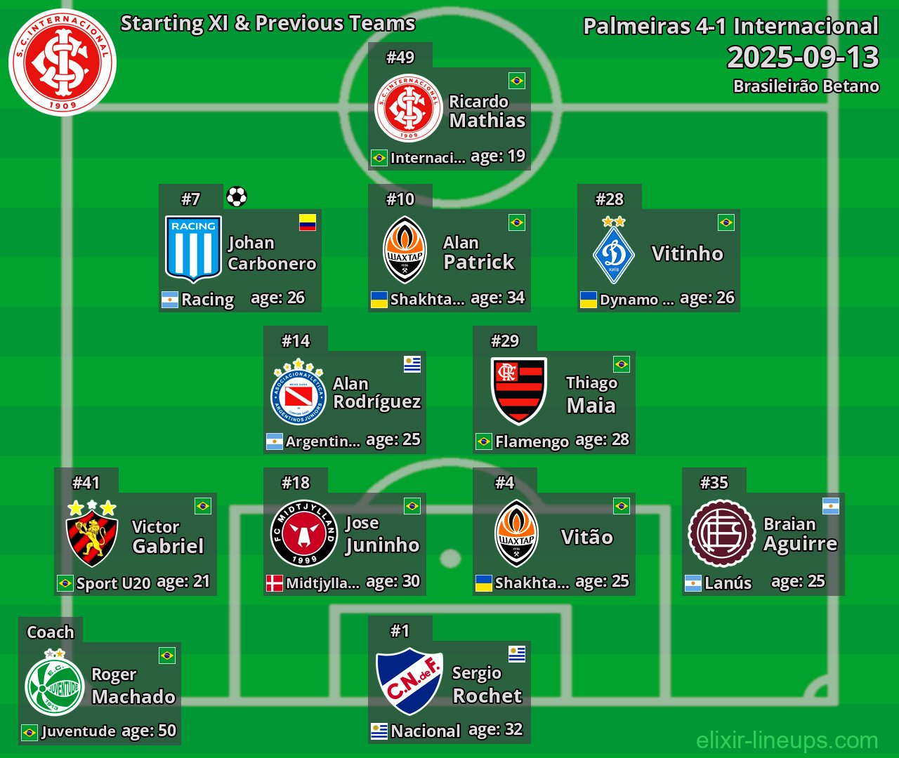 Internacional Starting XI & Previous Teams 2025-09-13