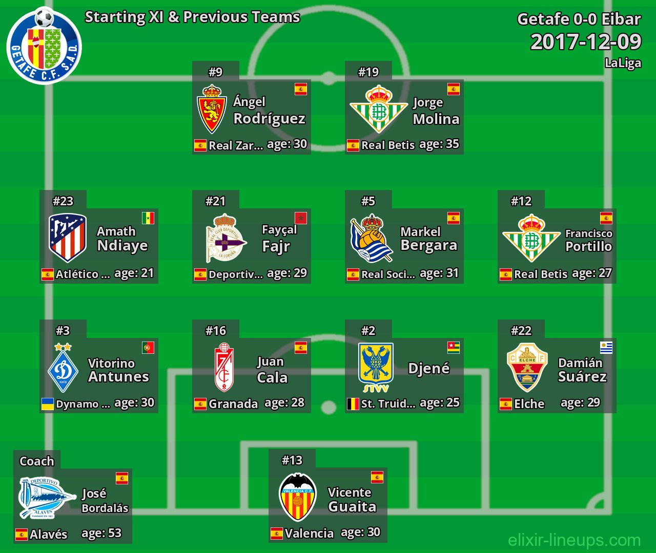 Getafe Starting XI & Previous Teams 2017-12-09