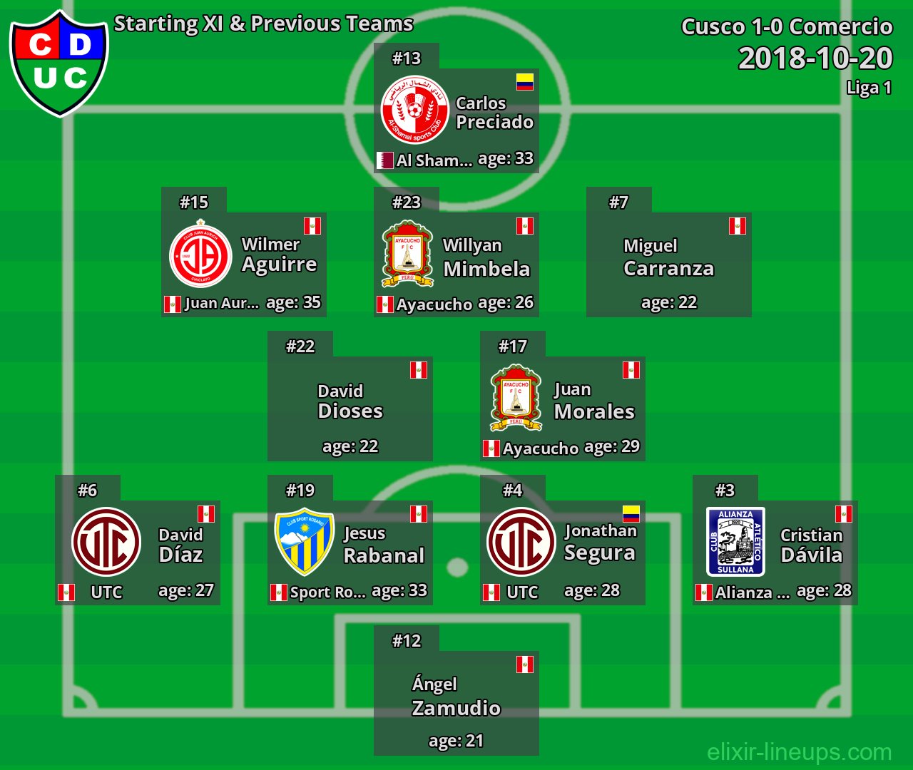 Comercio Starting XI & Previous Teams 2018-10-20