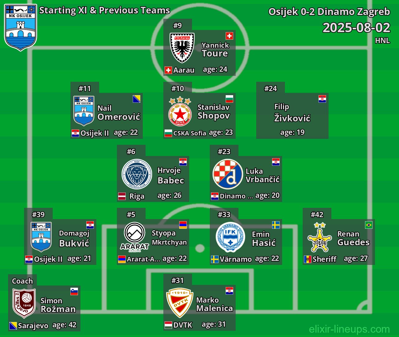 Osijek Starting XI & Previous Teams 2025-08-02