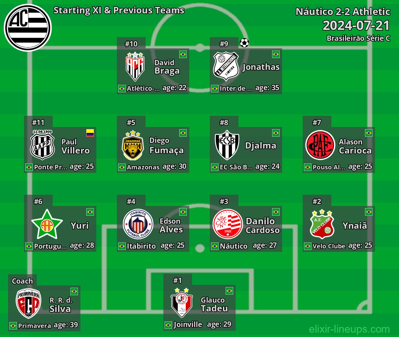 Athletic Starting XI & Previous Teams 2024-07-21