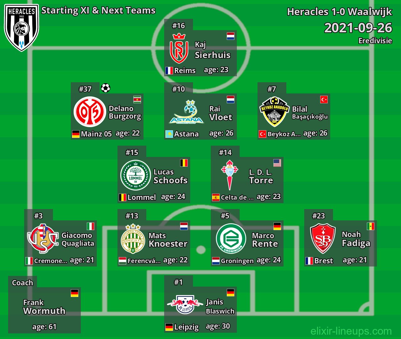 Heracles Starting XI & Next Teams 2021-09-26