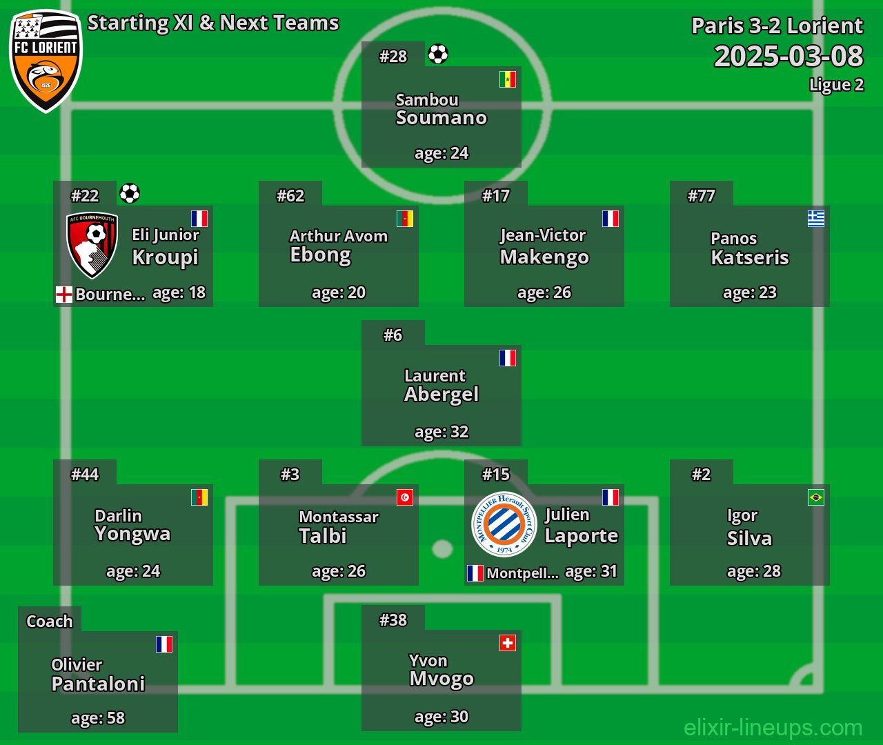 Lorient Starting XI & Next Teams 2025-03-08
