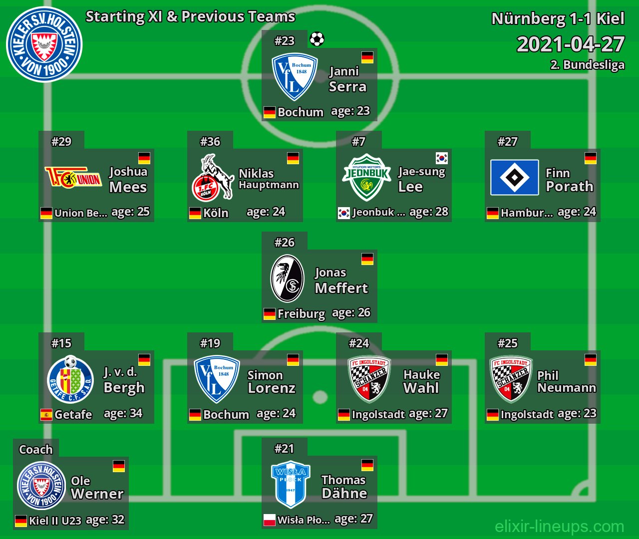 Kiel Starting XI & Previous Teams 2021-04-27
