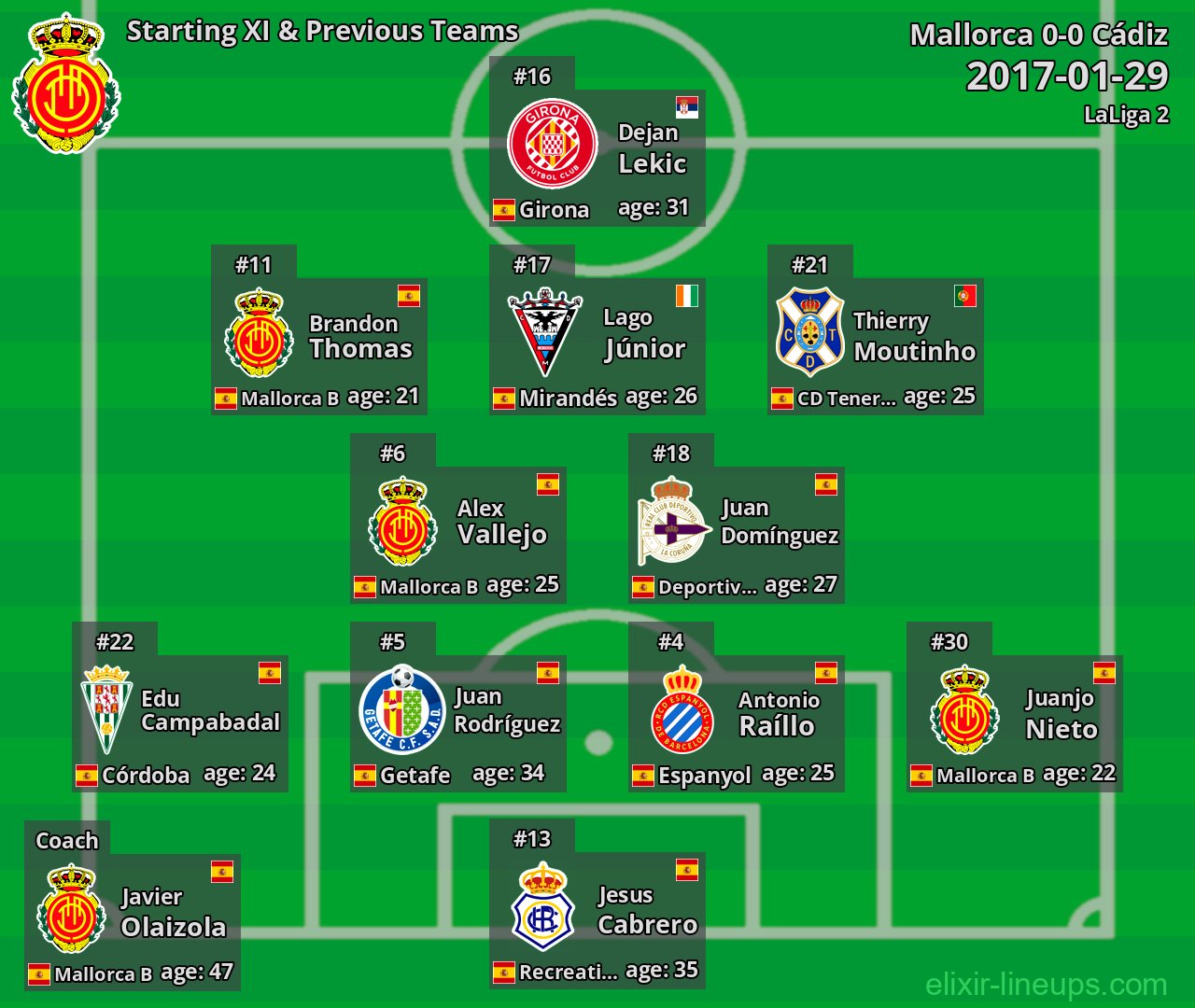 Mallorca Starting XI & Previous Teams 2017-01-29