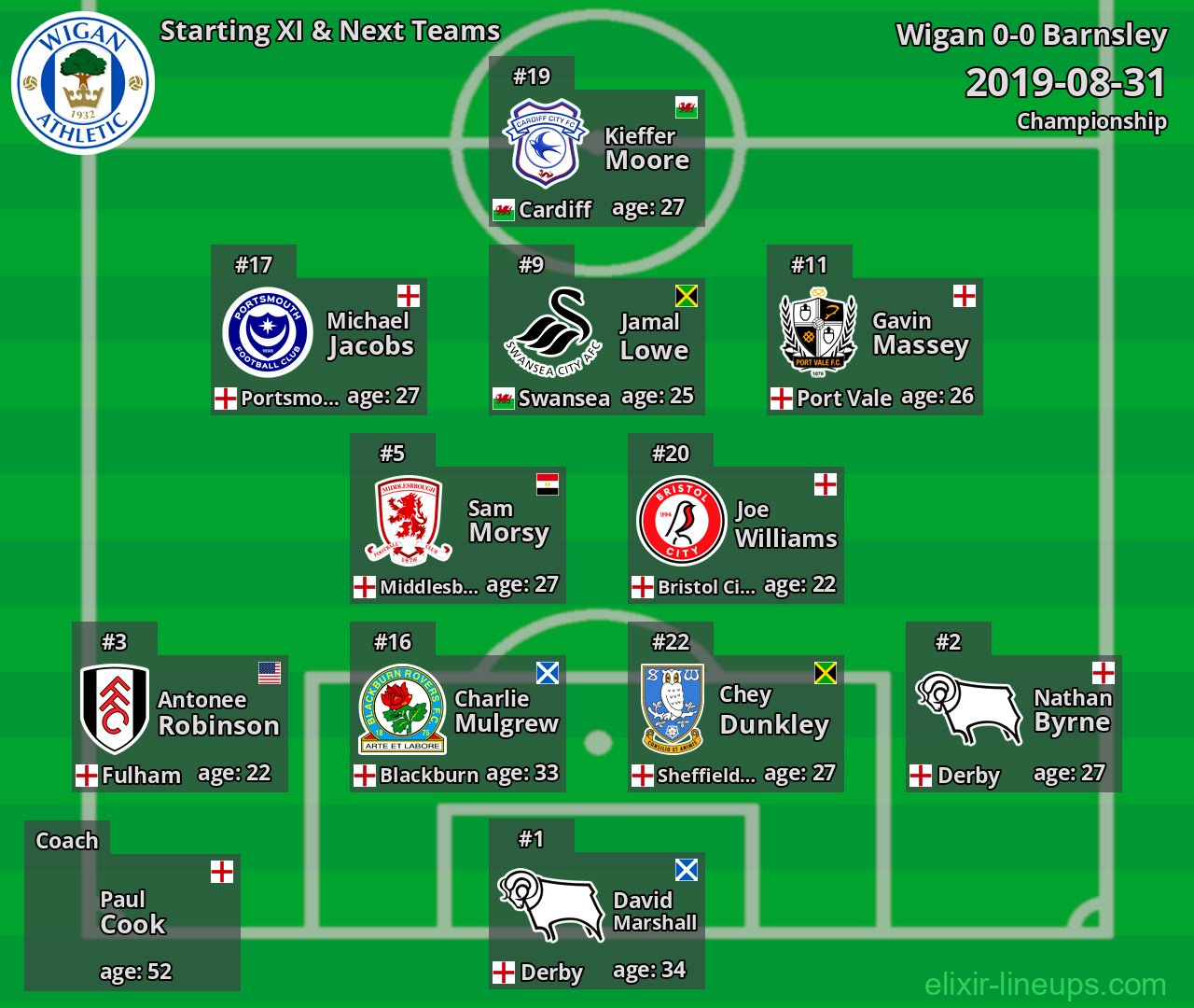 Wigan Starting XI & Next Teams 2019-08-31