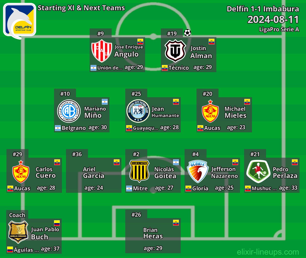 Delfín Starting XI & Next Teams 2024-08-11