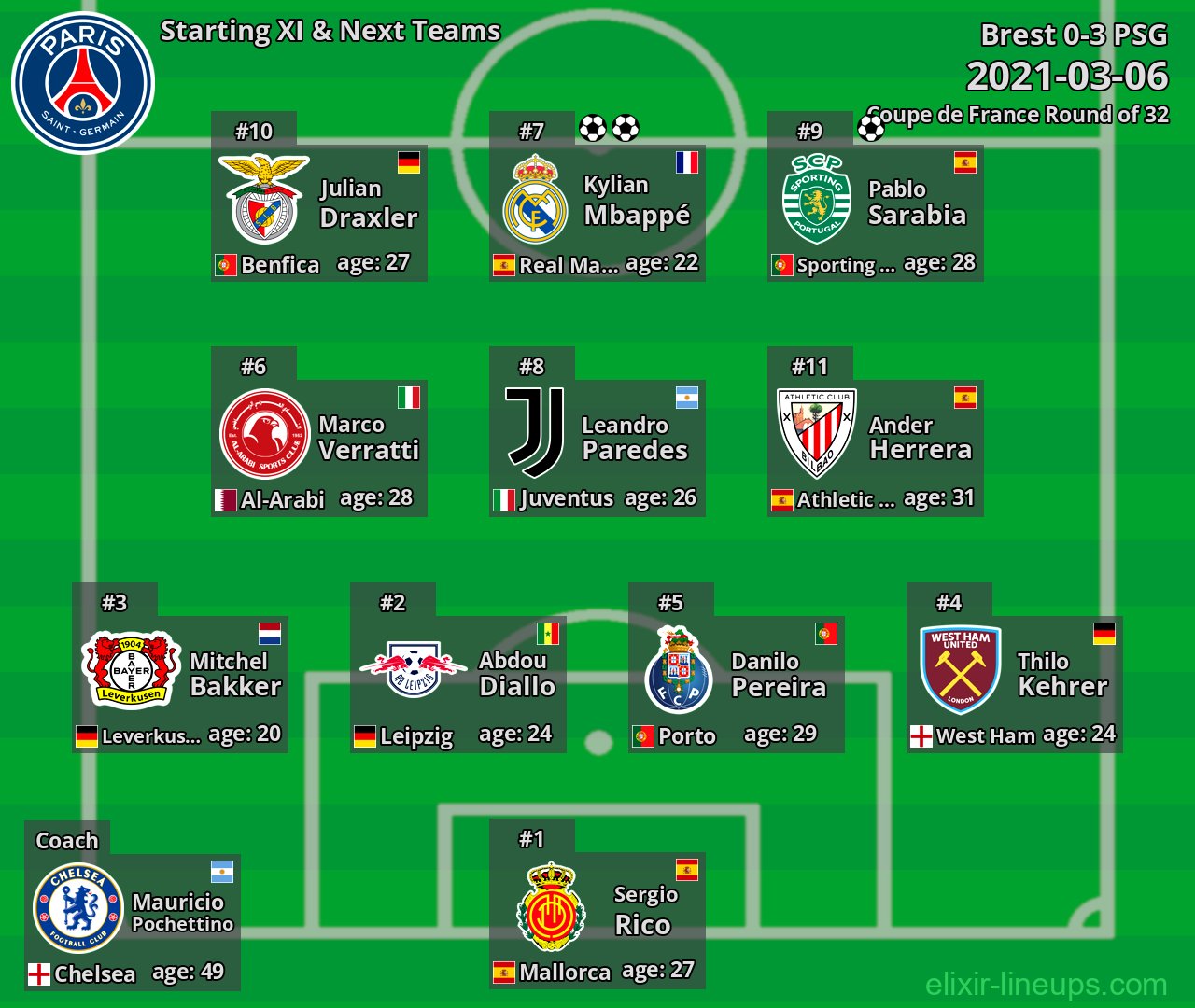 PSG Starting XI & Next Teams 2021-03-06