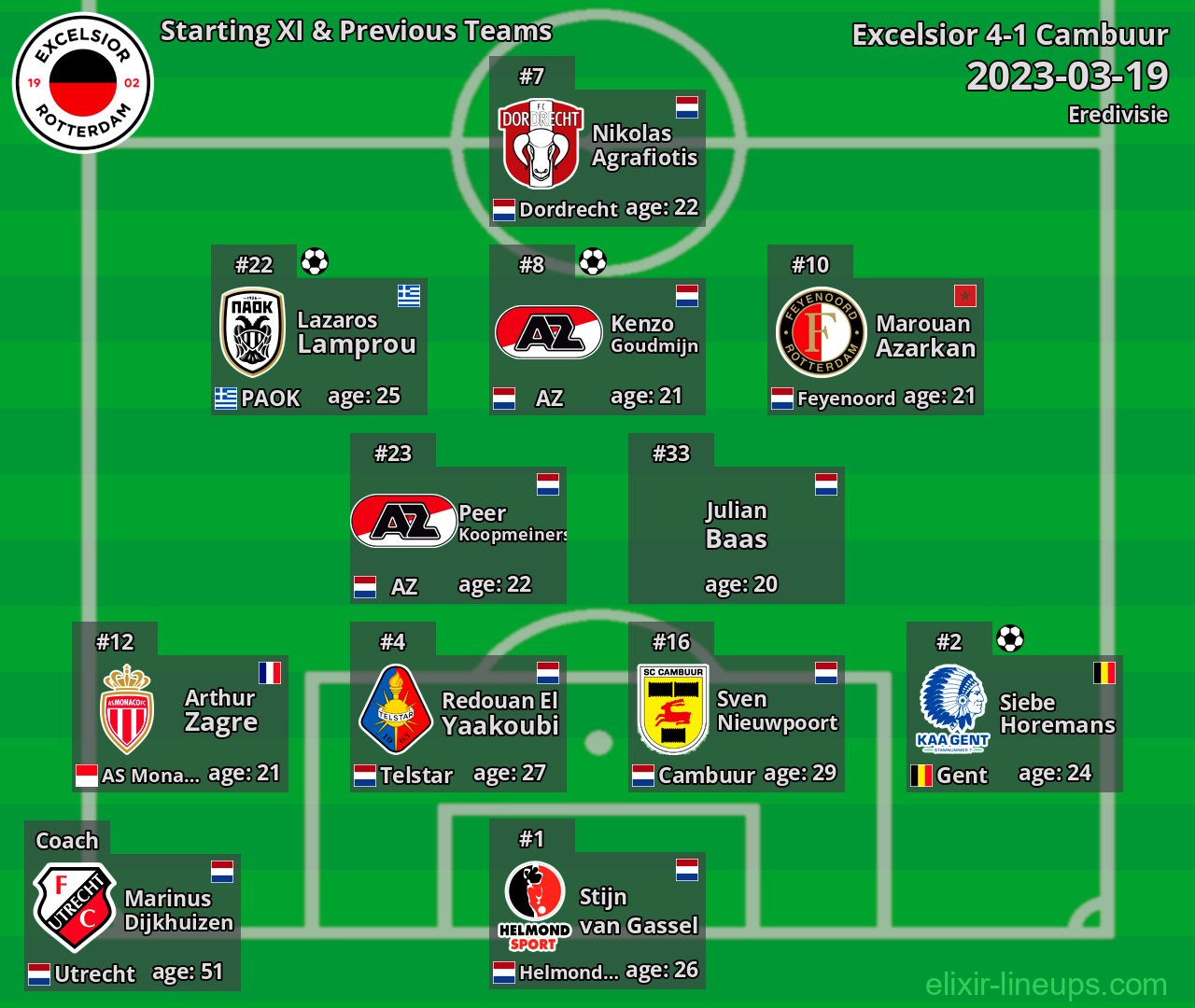 Excelsior Starting XI & Previous Teams 2023-03-19