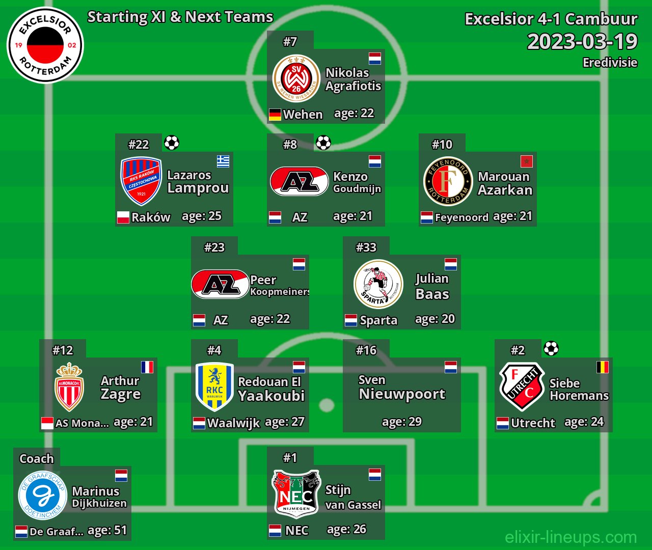Excelsior Starting XI & Next Teams 2023-03-19