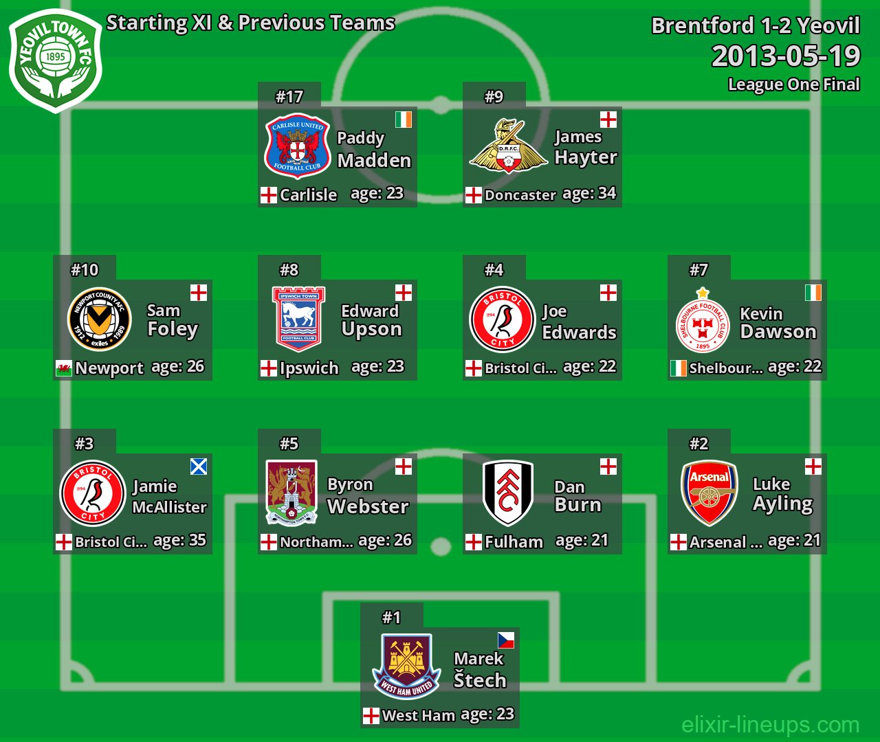 Yeovil Starting XI & Previous Teams 2013-05-19