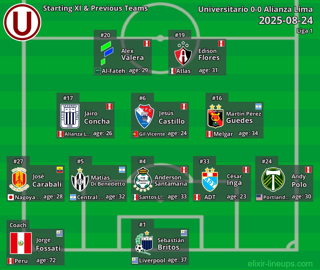 Universitario Starting XI & Previous Teams 2025-08-24