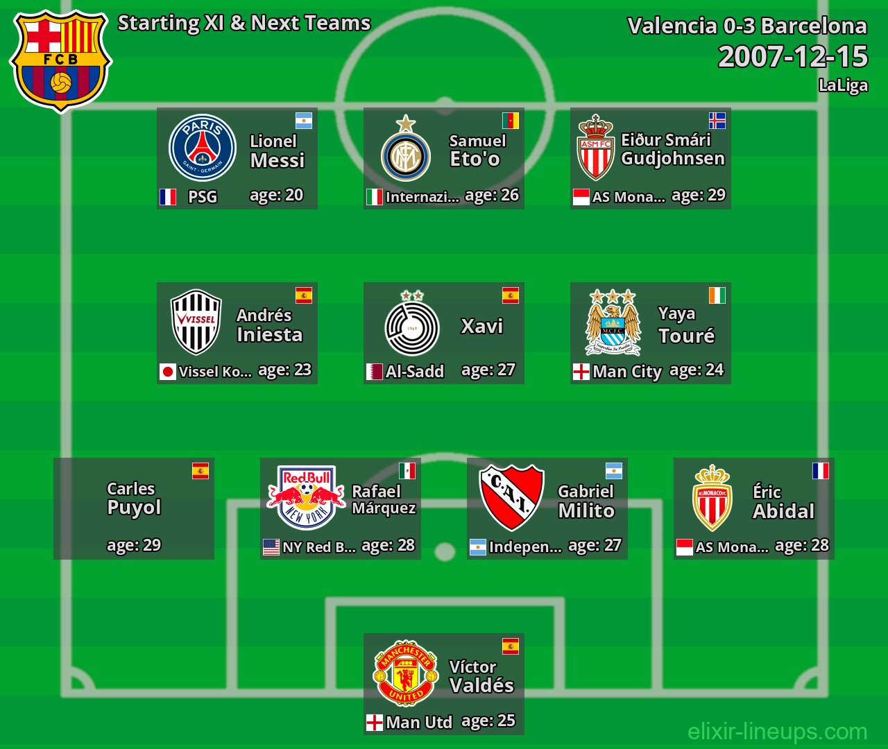 Barcelona Starting XI & Next Teams 2007-12-15