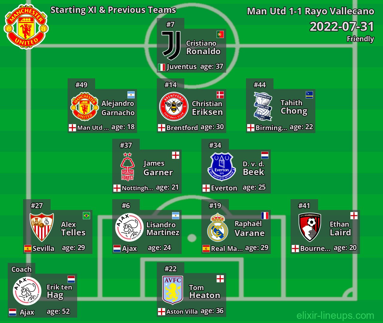 Man Utd Starting XI & Previous Teams 2022-07-31