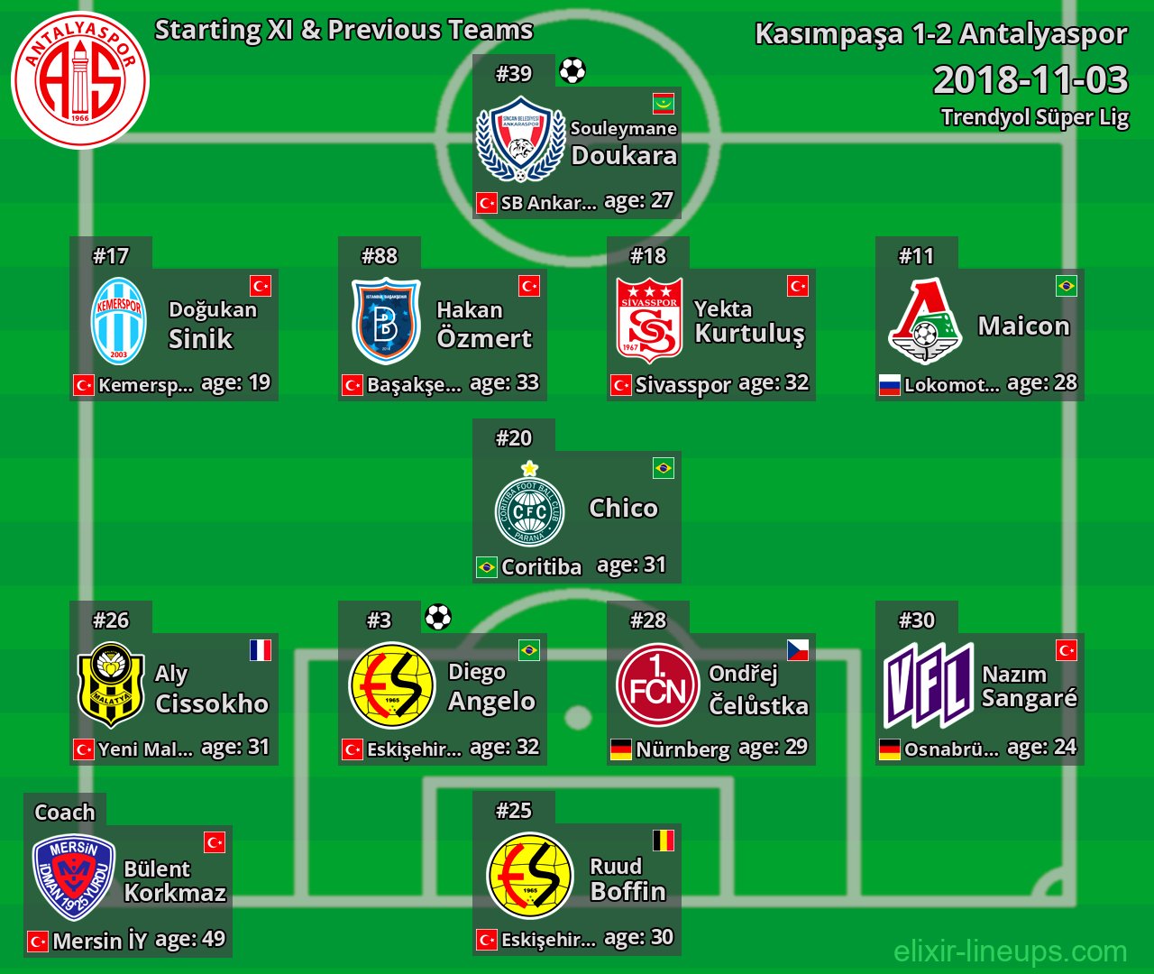 Antalyaspor Starting XI & Previous Teams 2018-11-03