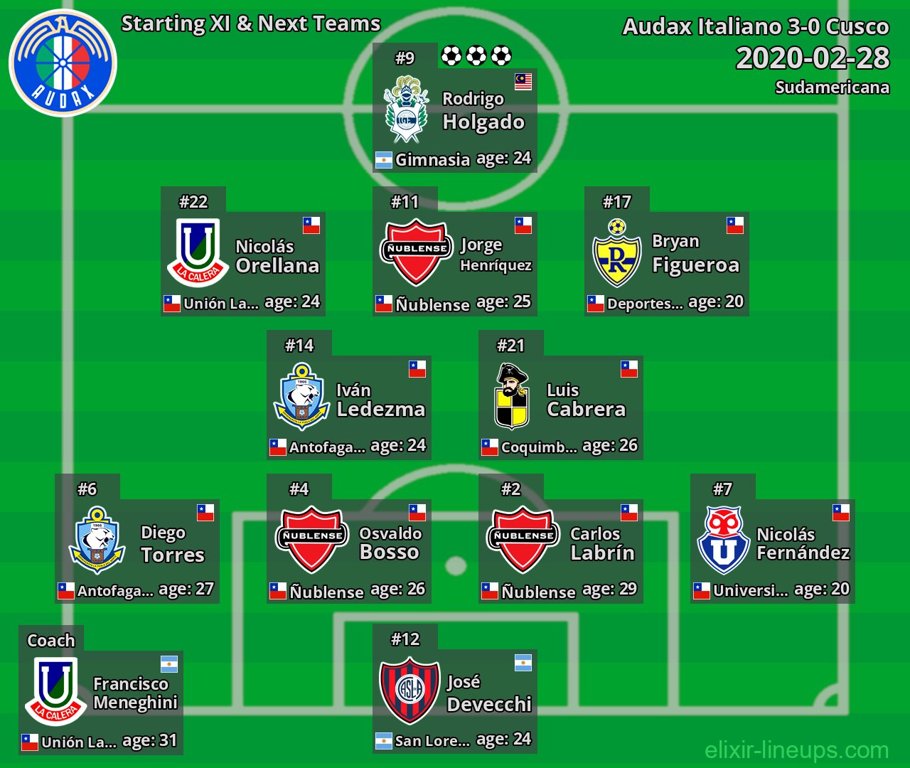 Audax Italiano Starting XI & Next Teams 2020-02-28
