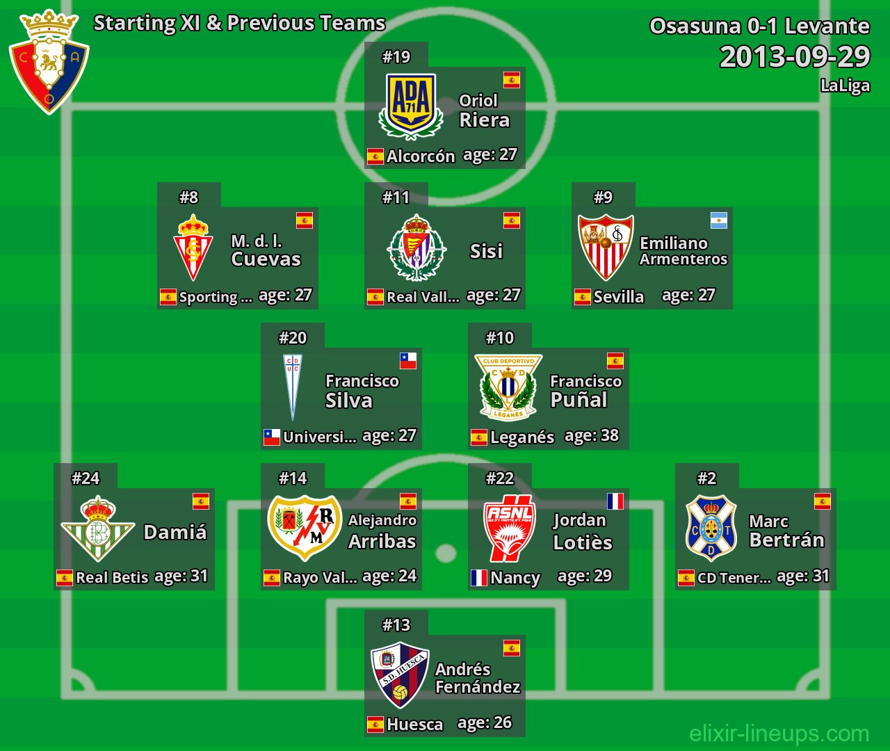 Osasuna Starting XI & Previous Teams 2013-09-29