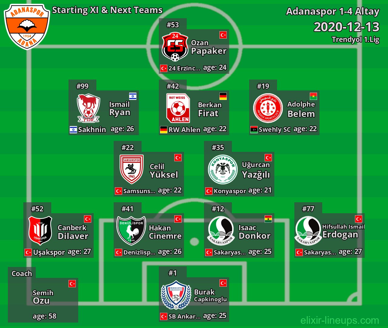 Adanaspor Starting XI & Next Teams 2020-12-13