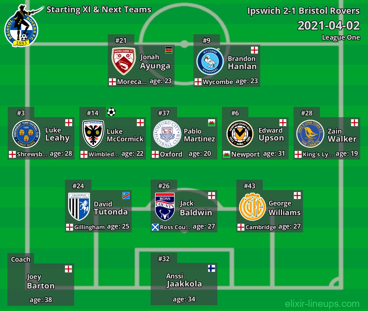 Bristol Rovers Starting XI & Next Teams 2021-04-02