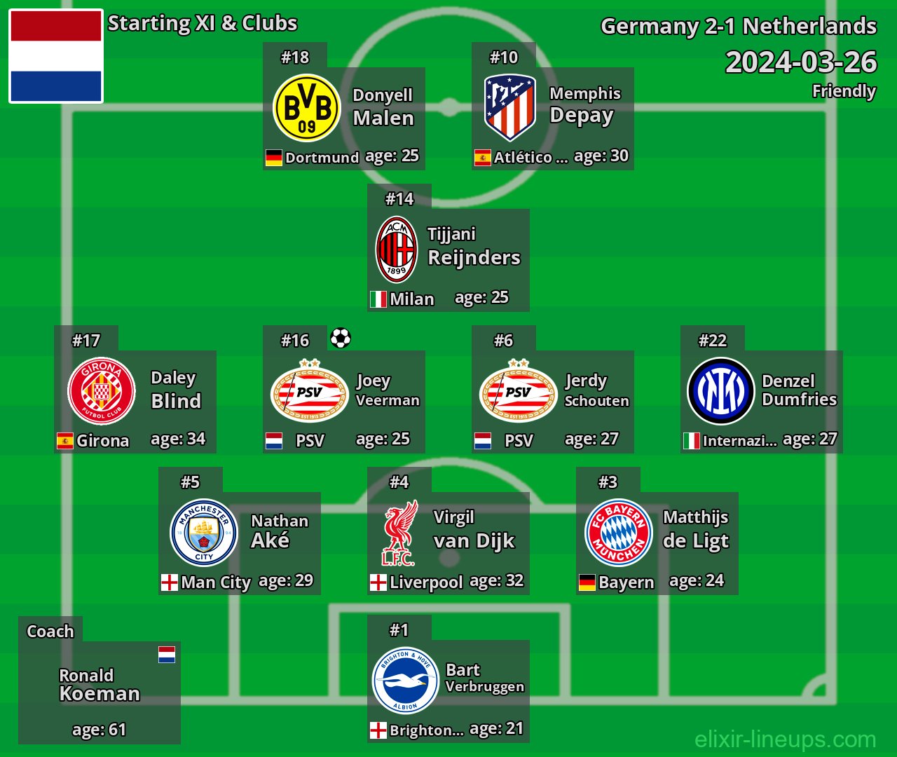 Netherlands Starting XI 2024-03-26