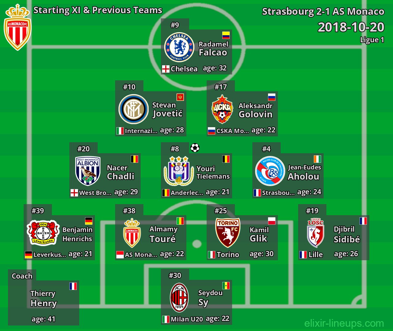 AS Monaco Starting XI & Previous Teams 2018-10-20