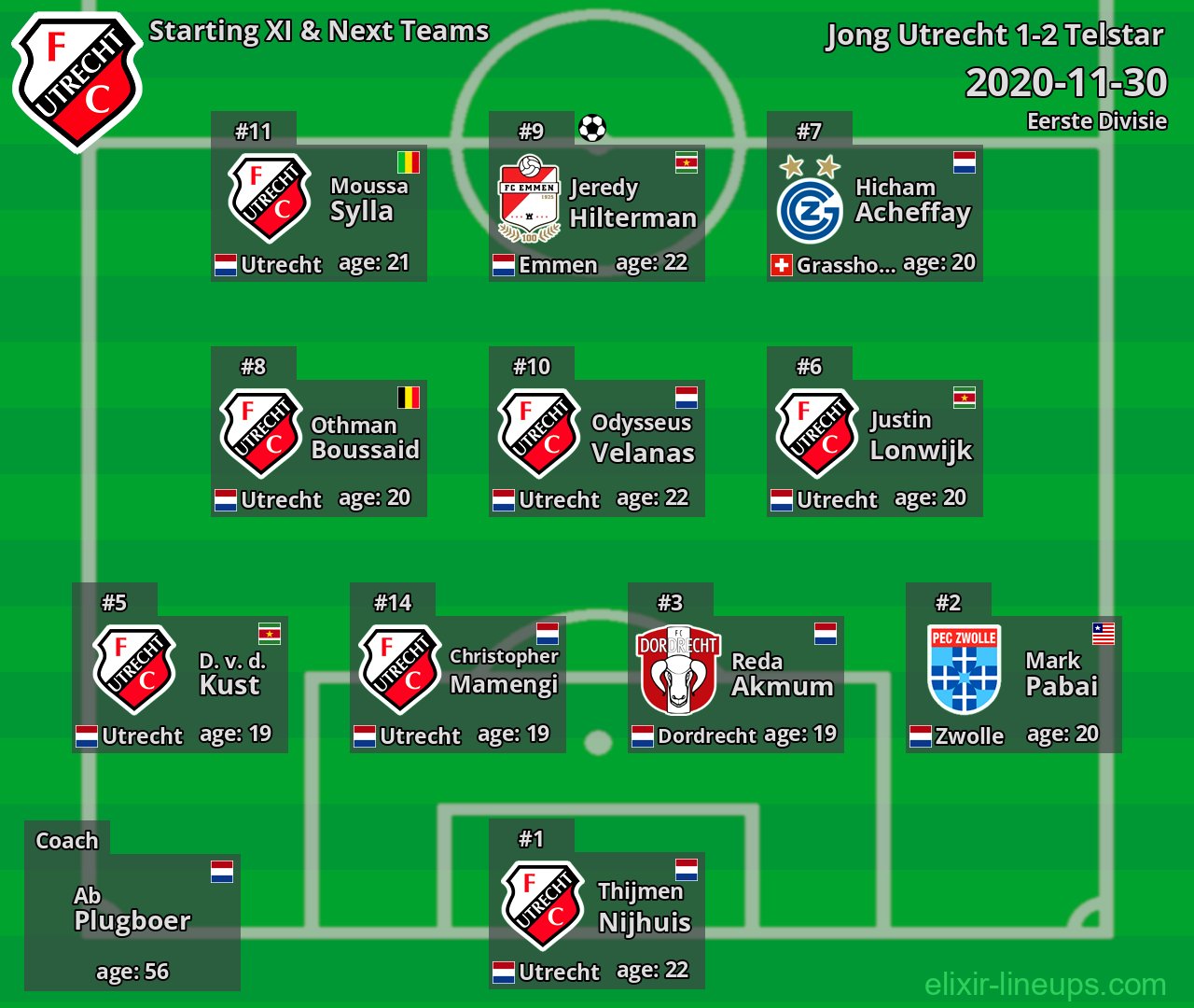 Jong Utrecht Starting XI & Next Teams 2020-11-30