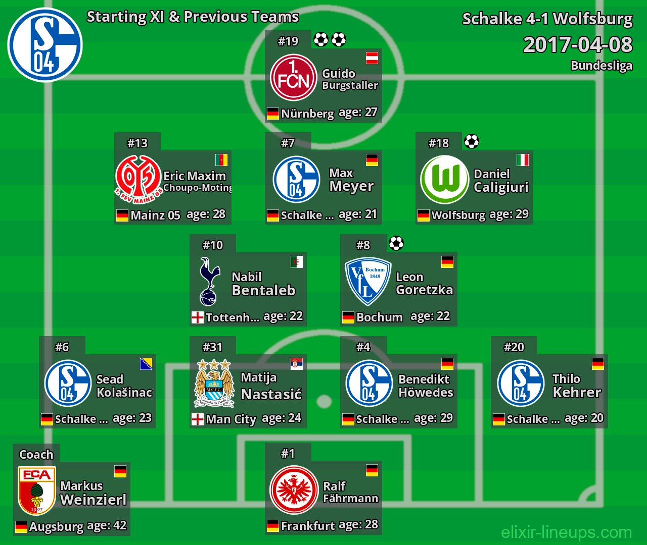 Schalke Starting XI & Previous Teams 2017-04-08