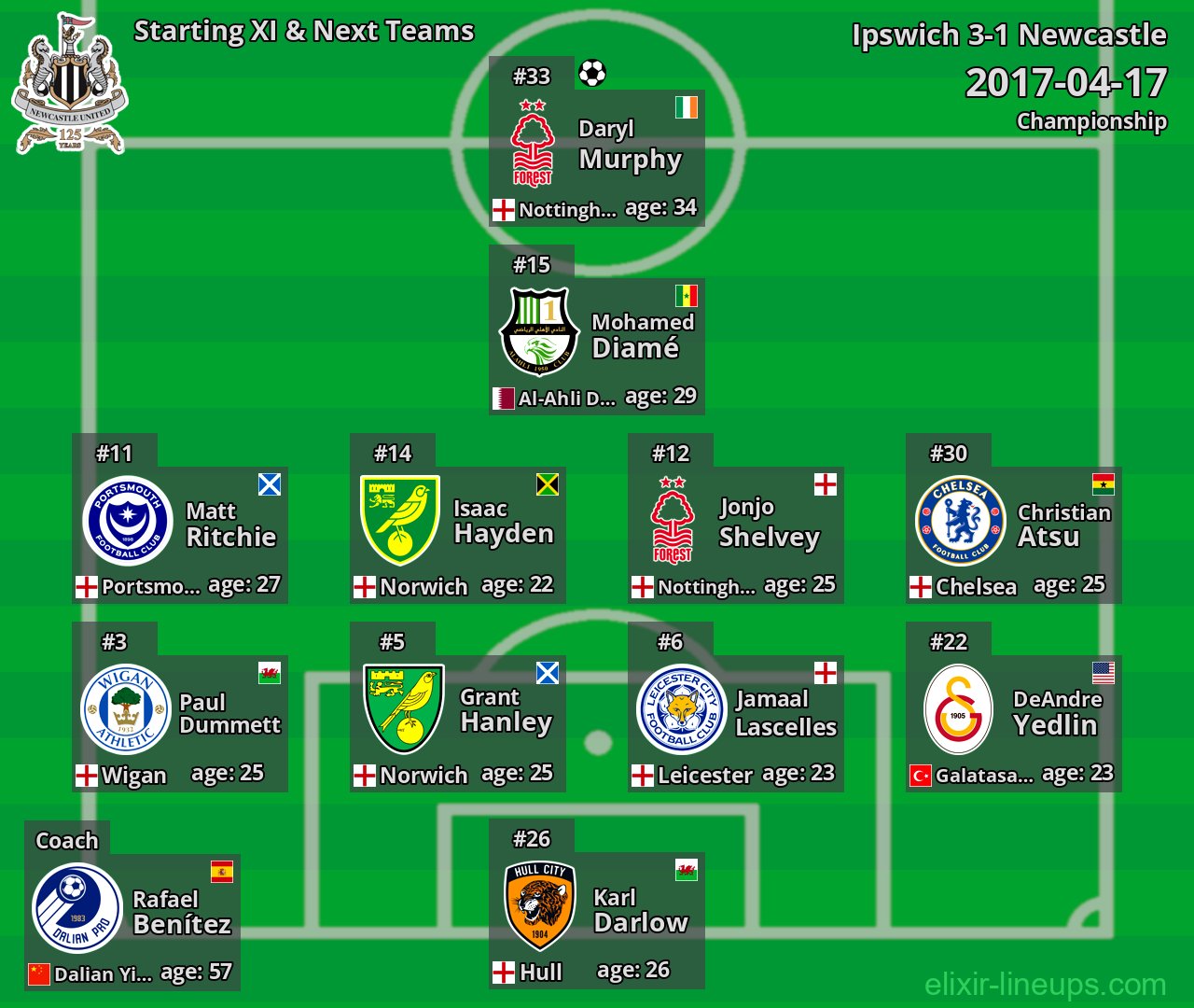 Newcastle Starting XI & Next Teams 2017-04-17