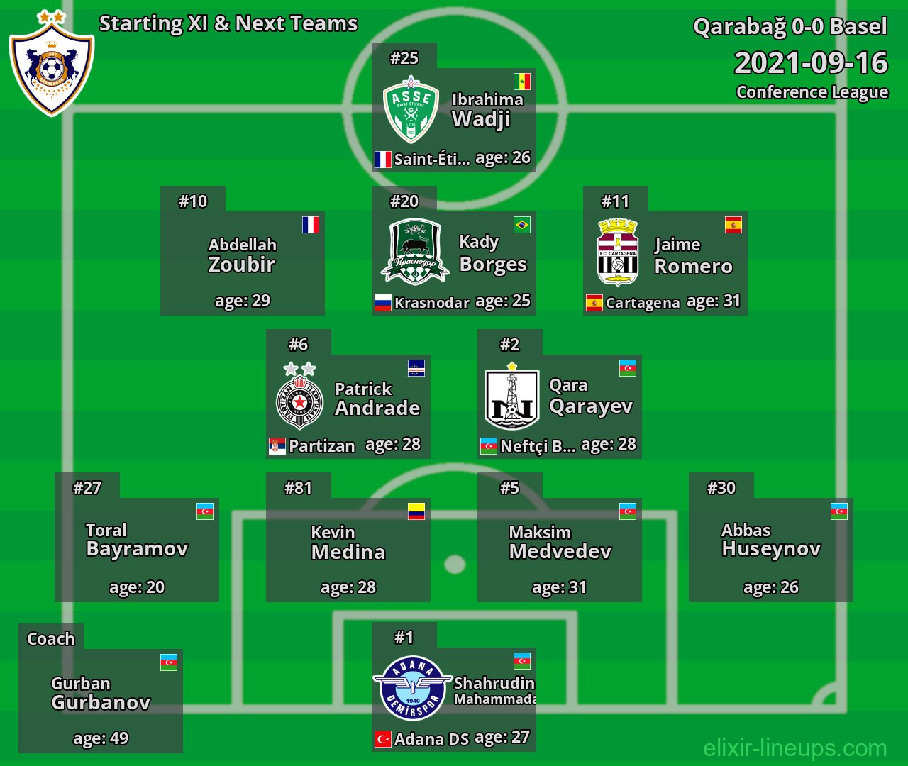 Qarabağ Starting XI & Next Teams 2021-09-16