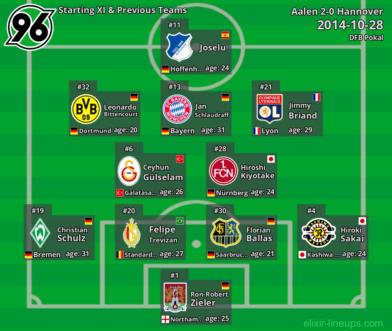 Hannover Starting XI & Previous Teams 2014-10-28
