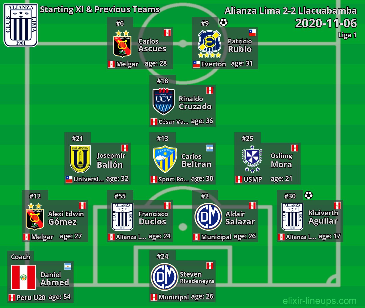 Alianza Lima Starting XI & Previous Teams 2020-11-06