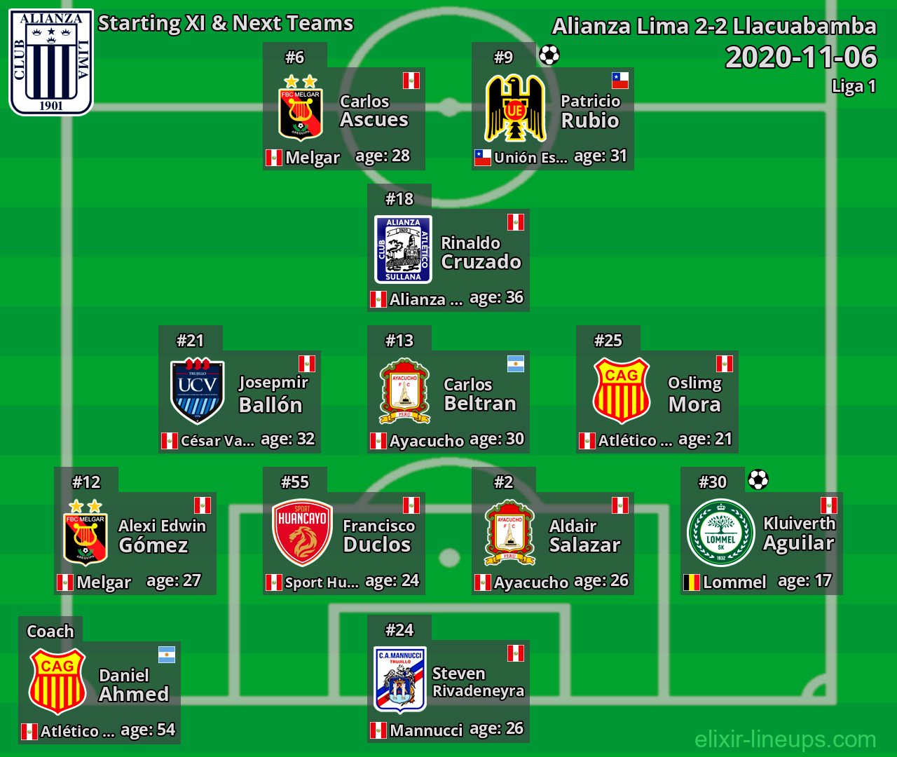 Alianza Lima Starting XI & Next Teams 2020-11-06
