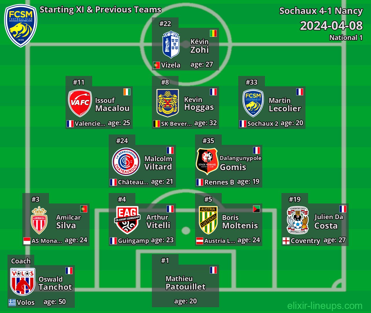 Sochaux Starting XI & Previous Teams 2024-04-08