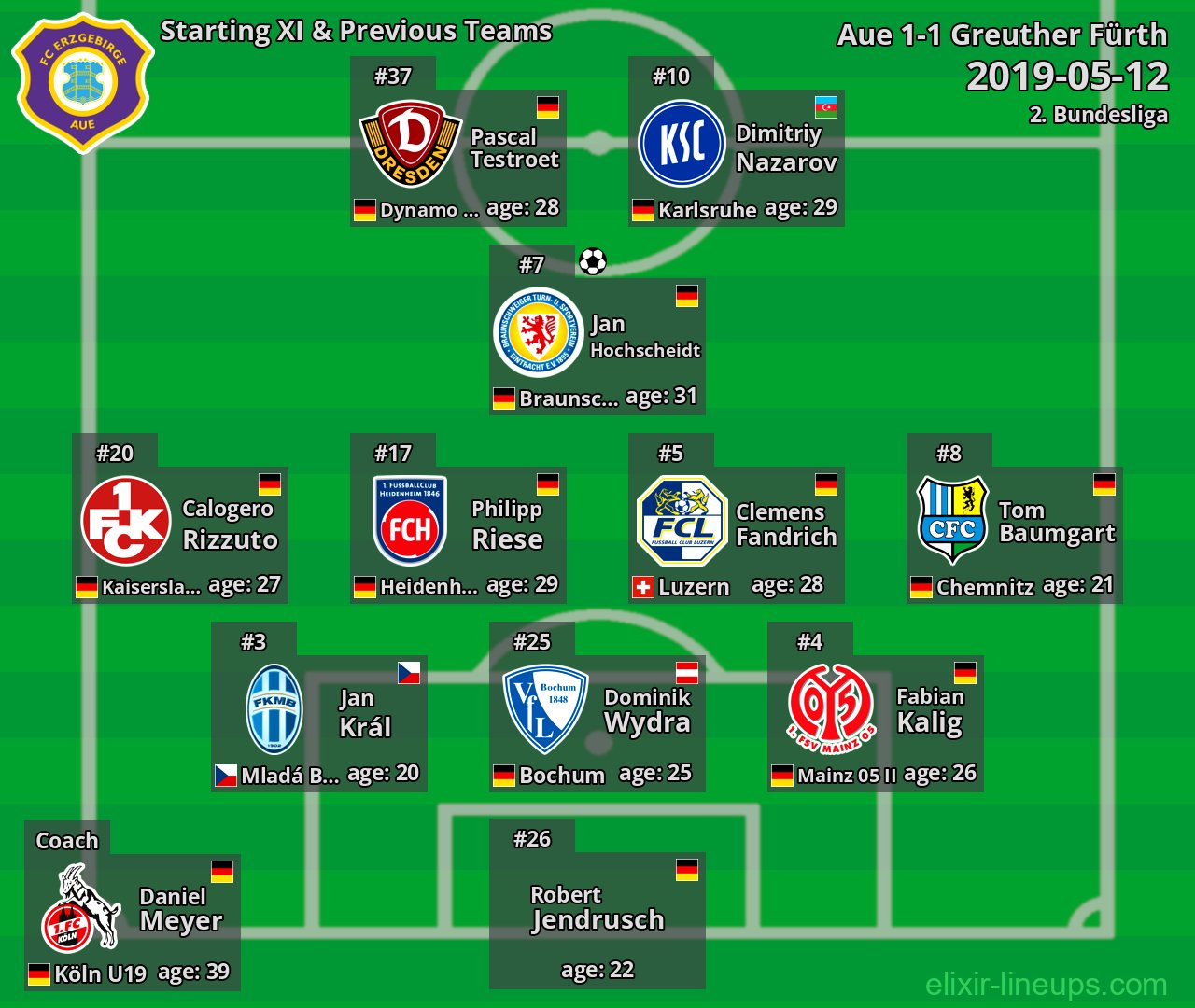 Aue Starting XI & Previous Teams 2019-05-12