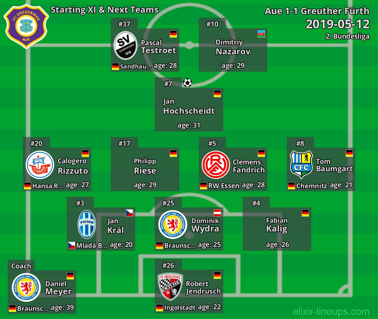 Aue Starting XI & Next Teams 2019-05-12